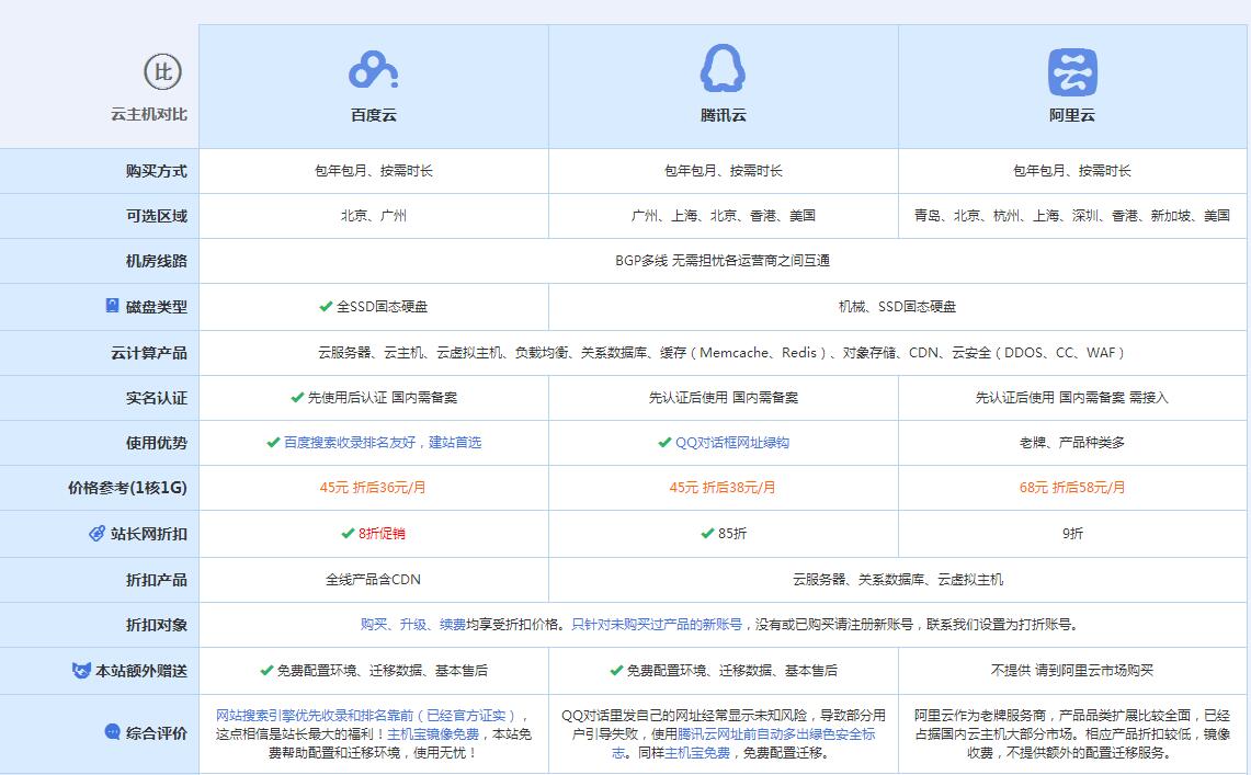 朝天云主机代理对比.jpg